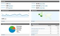 Visitor Tracking and Analytical Tools